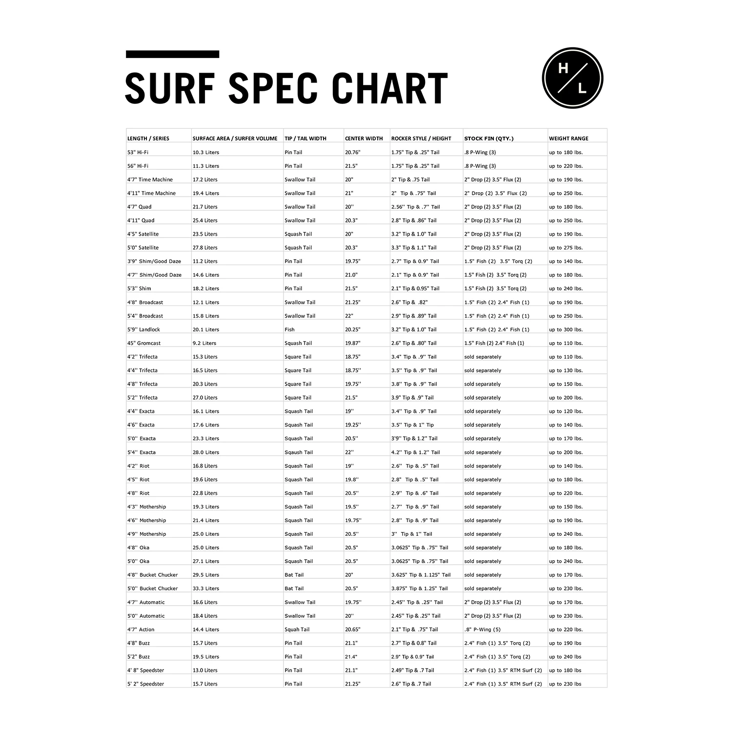 Hyperlite 1.7 Inch Drop Surf Fin Pack - Image 4