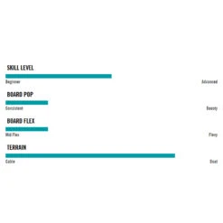 Hyperlite Motive Wakeboard - Boat -Mystic Sales Store 2020 hyperlite motive wakeboard properties