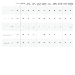 North Sonar S210 Stabilizer Foil - Black -Mystic Sales Store North Stabilizer Perfromance